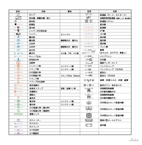 衛生設備 記号|設備図面記号～給排水衛生設備編～